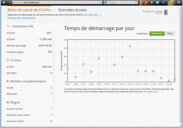 Carnet de santé de Firefox33